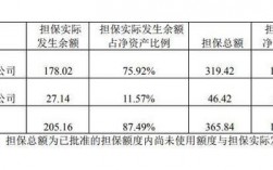 企业之间的担保费用