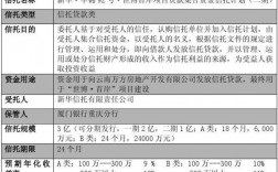 在建工程融资担保费