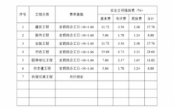 河南省施工环保费要求（河南省施工环保费要求是多少）