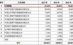 人保财险公司股东（人保财险公司股东名单）