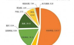 保费结算分为全国（保险结算是什么意思）