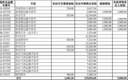 2016车险价格明细（2016年机动车保险价格多少）