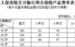 人保企业财产保险费率