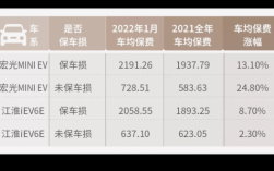 3月车险涨价（车险3月1号会涨么）