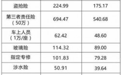 车险费改后利润