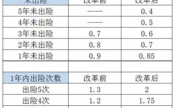 2017年车险核保