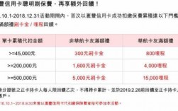 交保费可以刷卡吗（信用卡可以交保费刷卡吗）