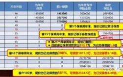 退保费用第五年2%的简单介绍