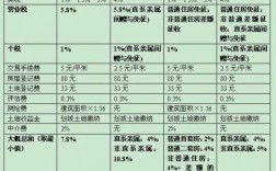 车险公司进项税额抵扣