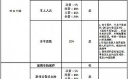 车险预期赔付率