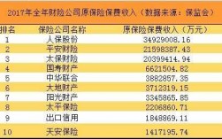 泰康车险报价种子（泰康人寿车险报价）