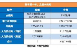 2016年车损险价格（2021年的车损险多少钱）