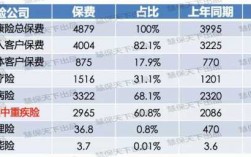 2017年保费上调吗（2017年保险）