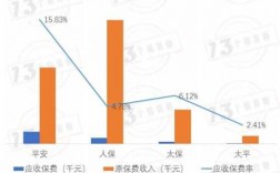 因应收保费影响公司（应收保费的重要性）