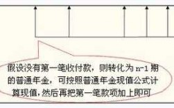 预付分出保费（预付分成啥意思）