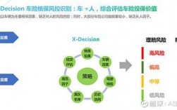 5g车险理赔（5g 保险）