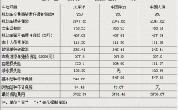 中保财险小车保费（中保车险投保）