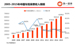 2015年车险投保率的简单介绍