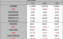 人均保费人均产能（人均产能和人均保费有什么区别）