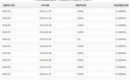 人保寿险金账户1万2