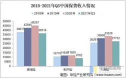 中国保费收入定义（中国保费收入统计）