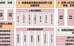 安徽省人保工程建秋