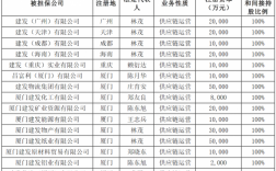 福州担保费（福州担保公司排名）