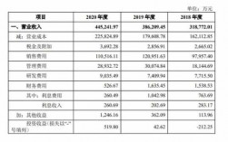 包含财务报告披露环保费用的词条