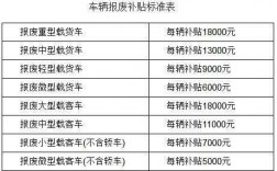 上海汽车保费补贴（上海报费车补贴多少钱）