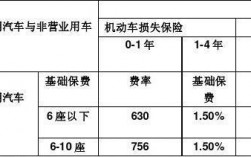 非车险市场费用率