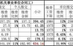 工程社保费计算比例