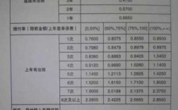 2017平安车险保费（平安出一次车险第二年保费增加多少）