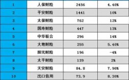 车险排行榜2016年（2020年车险10大排行榜）