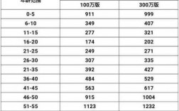 e生保费率表（e生保的保费2021价格表）