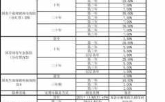 车险代理人佣金