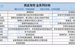 车损险保多少赔多少吗