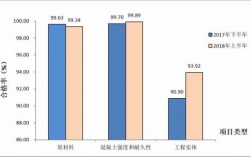 工程中质保费占比（工程类质保金比例）