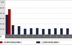 平安人寿历年保费规模