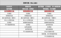 电销车险如何成单