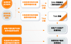 中国人保的投资渠道（人保投资了哪些项目）