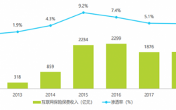 用活动推动保费来源（保险活动率指的是什么）