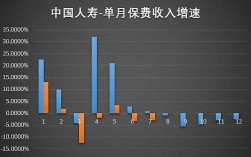 中国人寿保费数据（中国人寿保费数据查询）