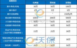 人保施工意外险（人保工地意外险和个人保的意外险都能理赔吗）