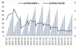 2016安邦保费