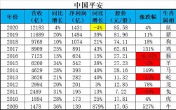 中国平安保费收入2007（中国平安保费收入2021）