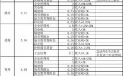 金融企业担保费税率（金融企业担保费税率是多少）