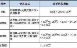 保费关税（关税保险费怎么核算）