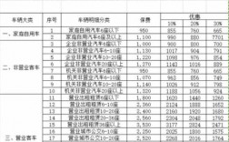 1.8的强保费用（18强制险）