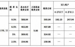 黑龙江省保费增长（黑龙江省保险缴费基数）