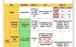 车险经常换投保公司